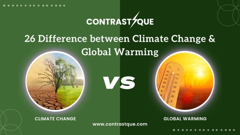 26 Difference between Climate Change and Global Warming