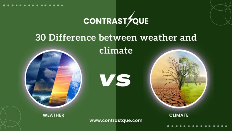 30 Difference between Weather and Climate